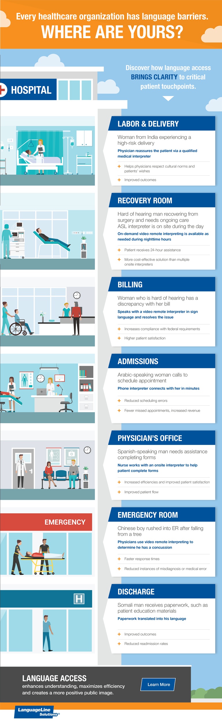 Healthcare Organization Language Barriers Infographic Healthcare Organization Language Barriers Infographic
