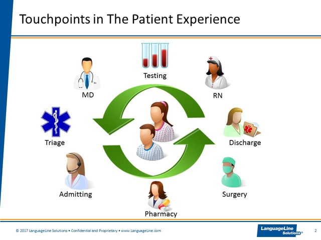 Touchpoints of the Patient Experience