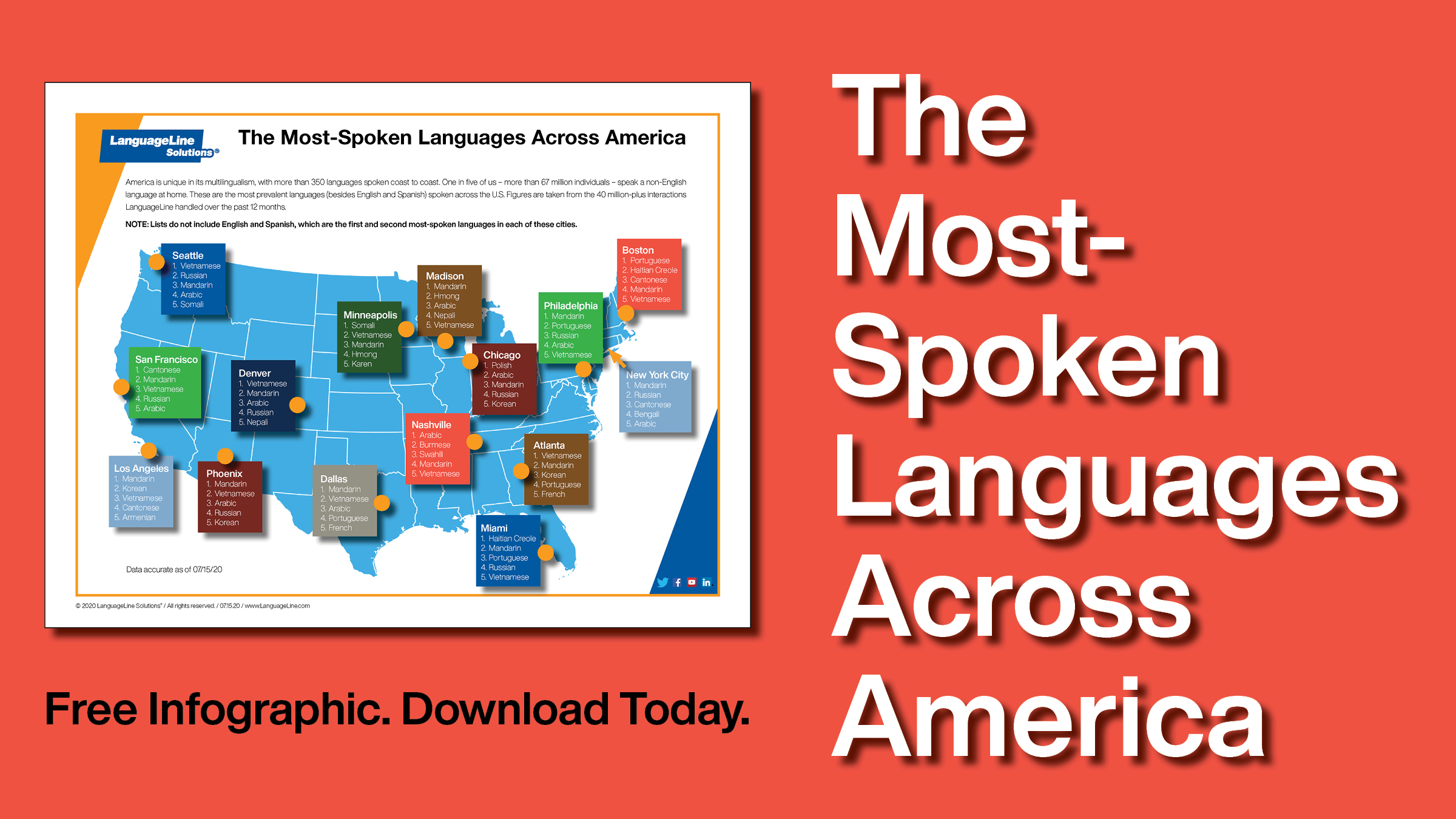 The Most Spoken Languages Across America